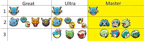 rak pokemon|Great League PvP Rankings .
